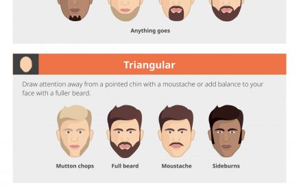 What facial hair would suit my face shape? - Infographic
